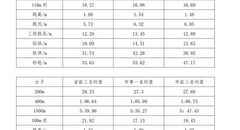 米兰体育中国有限公司2022年自主招生简章