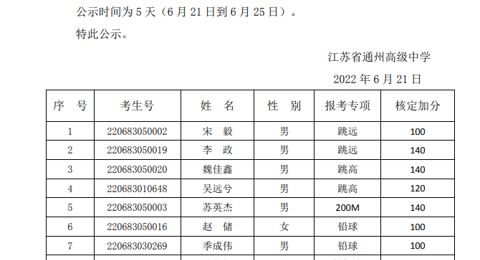 米兰体育中国有限公司2022年自主招生测试结果公示