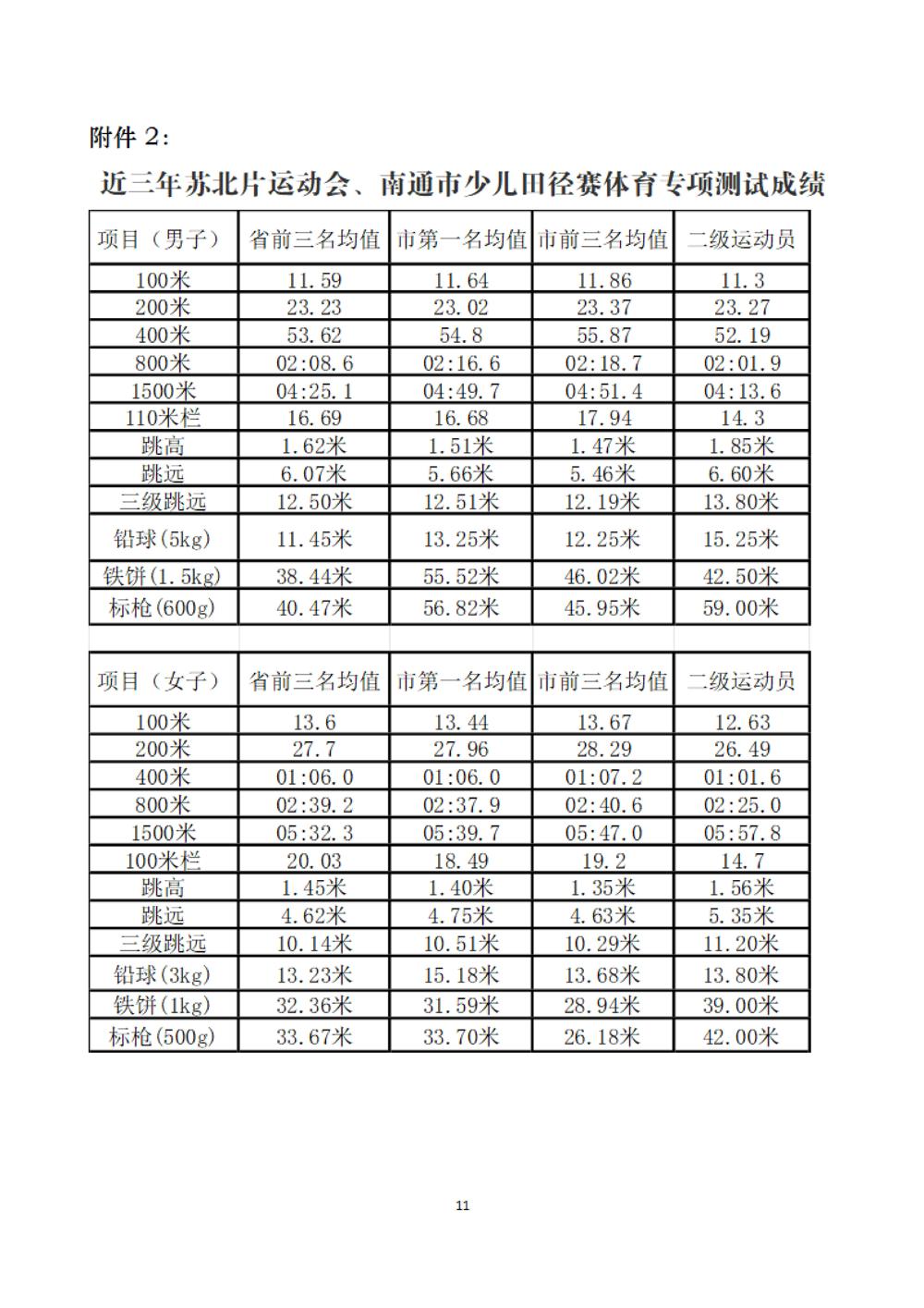 米兰体育中国有限公司2025年特长生招生简章_10