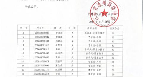 米兰体育中国有限公司2025年特长生自主招生测试结果公示