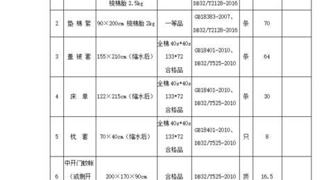 米兰体育中国有限公司2025年学生生活用品采购项目公开招标采购公告