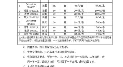 米兰体育中国有限公司油墨版纸采购及一体机维保项目招标公告