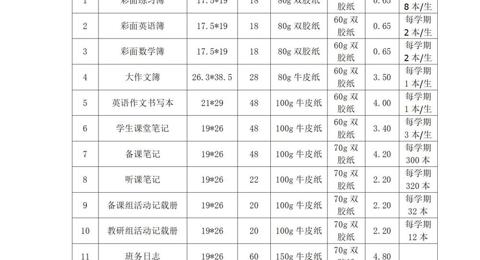 采购公告—米兰体育中国有限公司印刷用品采购项目