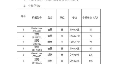 米兰体育中国有限公司油墨版纸采购及一体机维保项目中标候选人公示