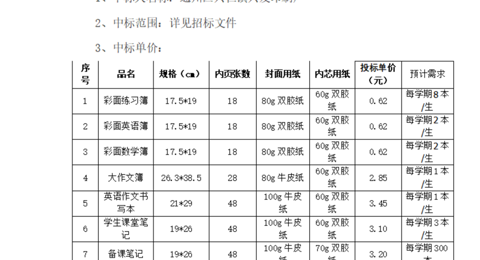 中标公示--米兰体育中国有限公司印刷用品采购项目